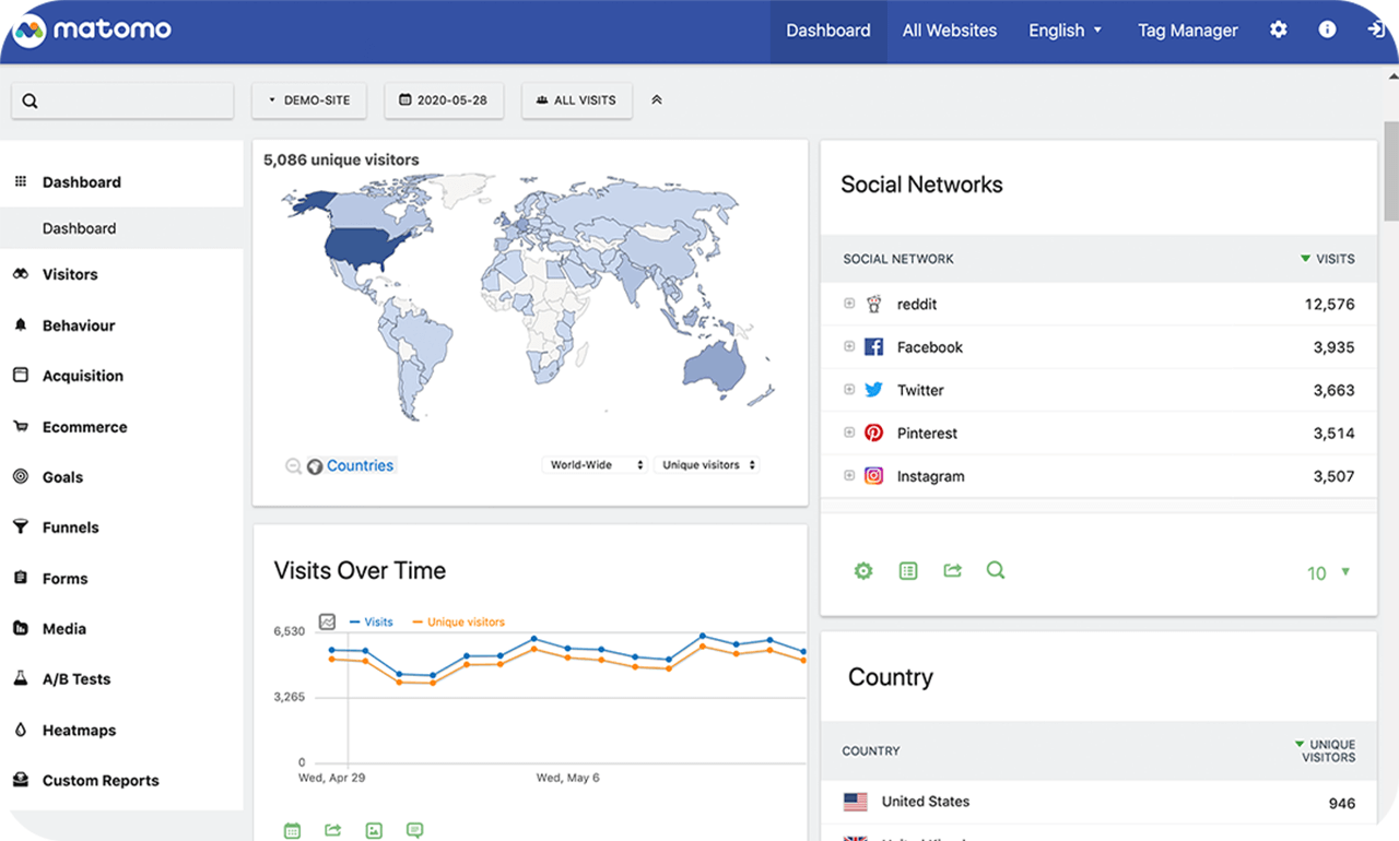 Matomo er et godt alternativ som analyseværktøj til Google Analytics