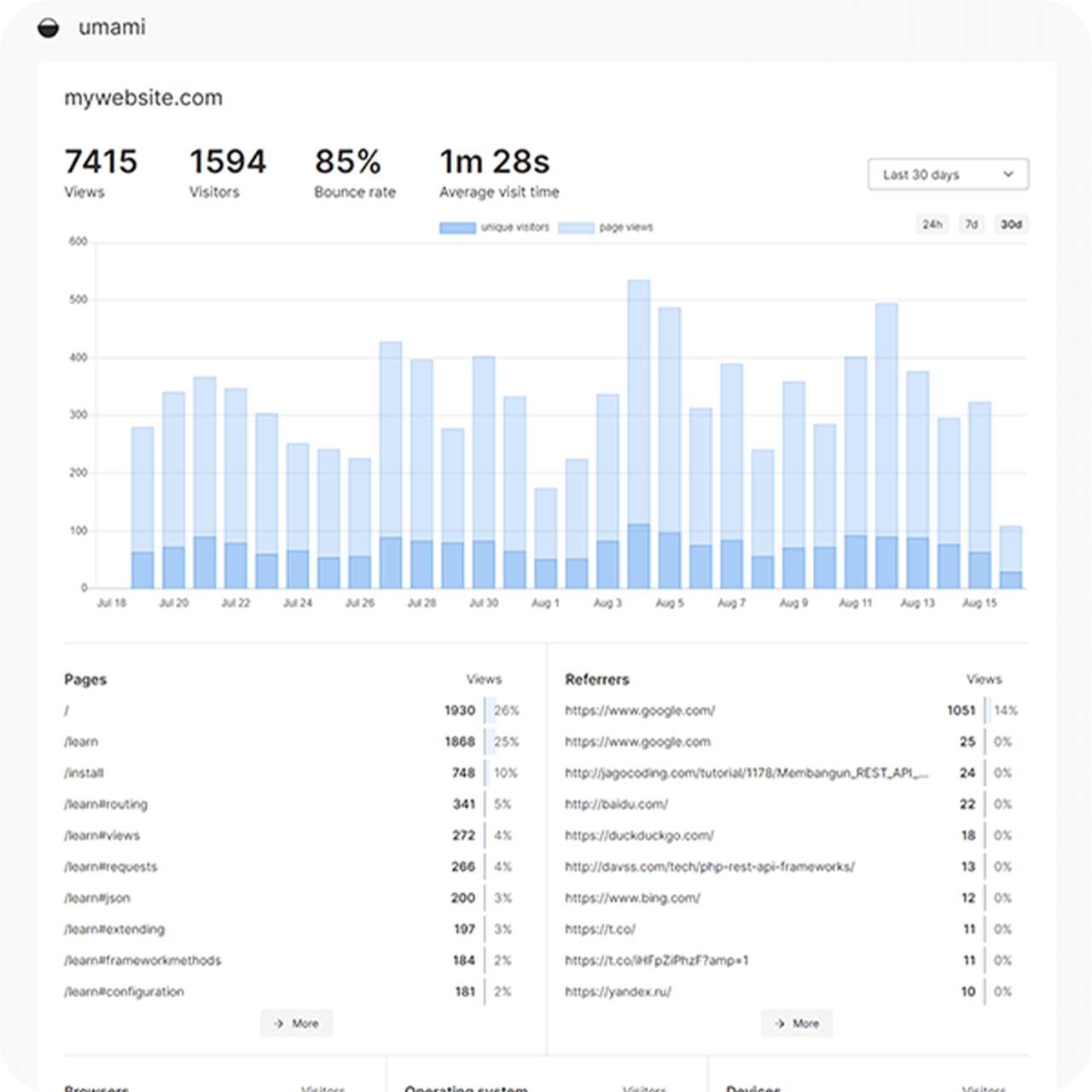 Unami er et godt alternativ som analyseværktøj til Google Analytics