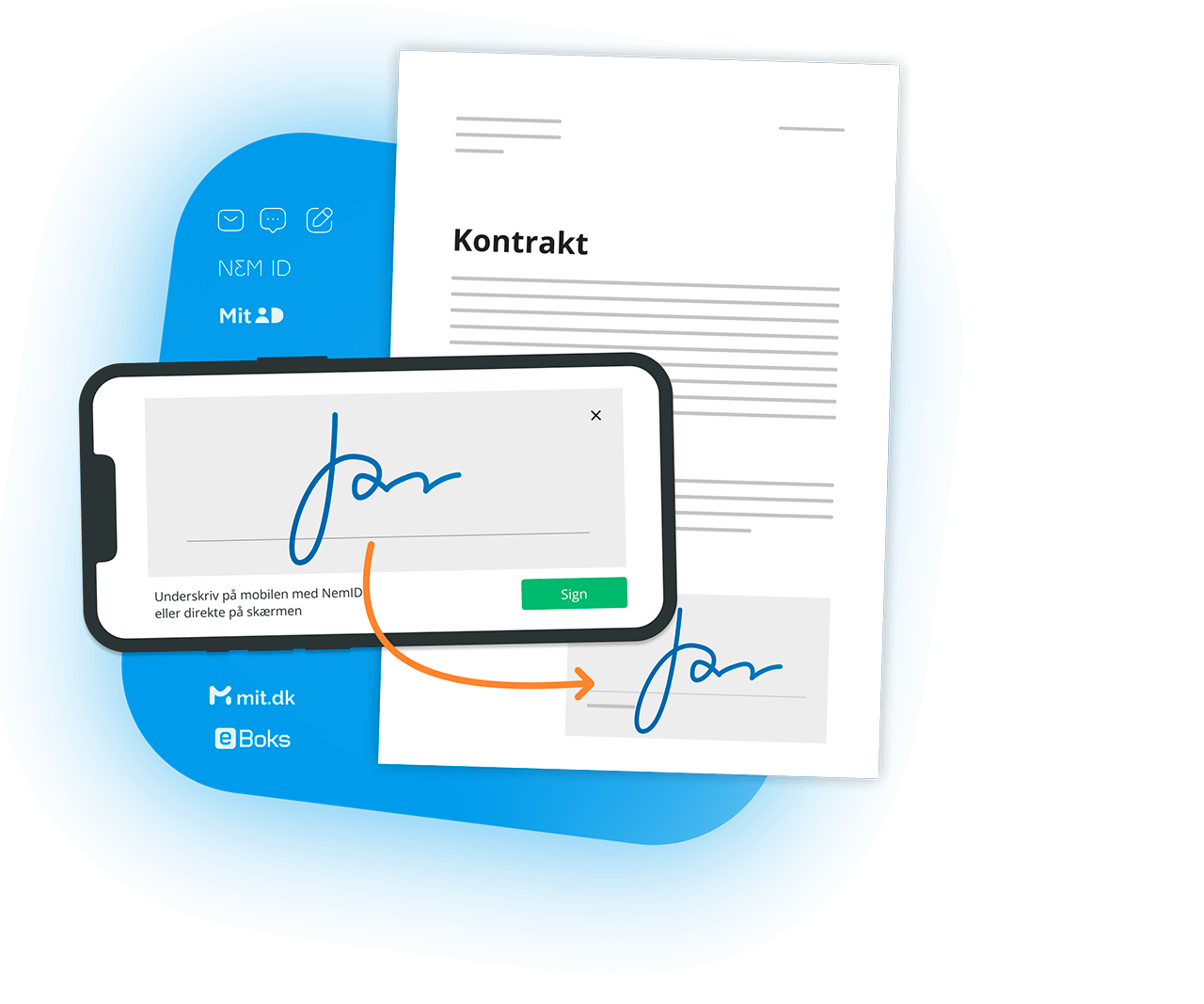 digital signering for virksomheder