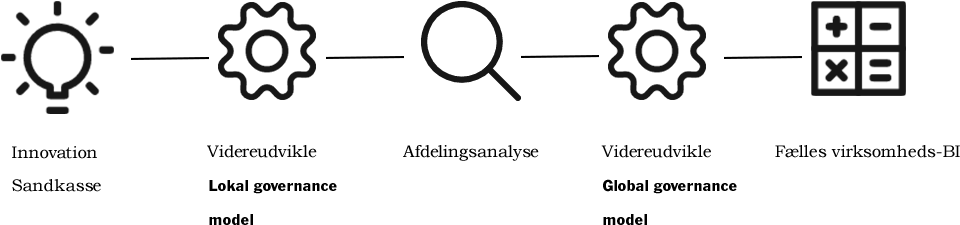BI-ressourcer-1