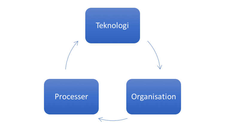 Blog_governance