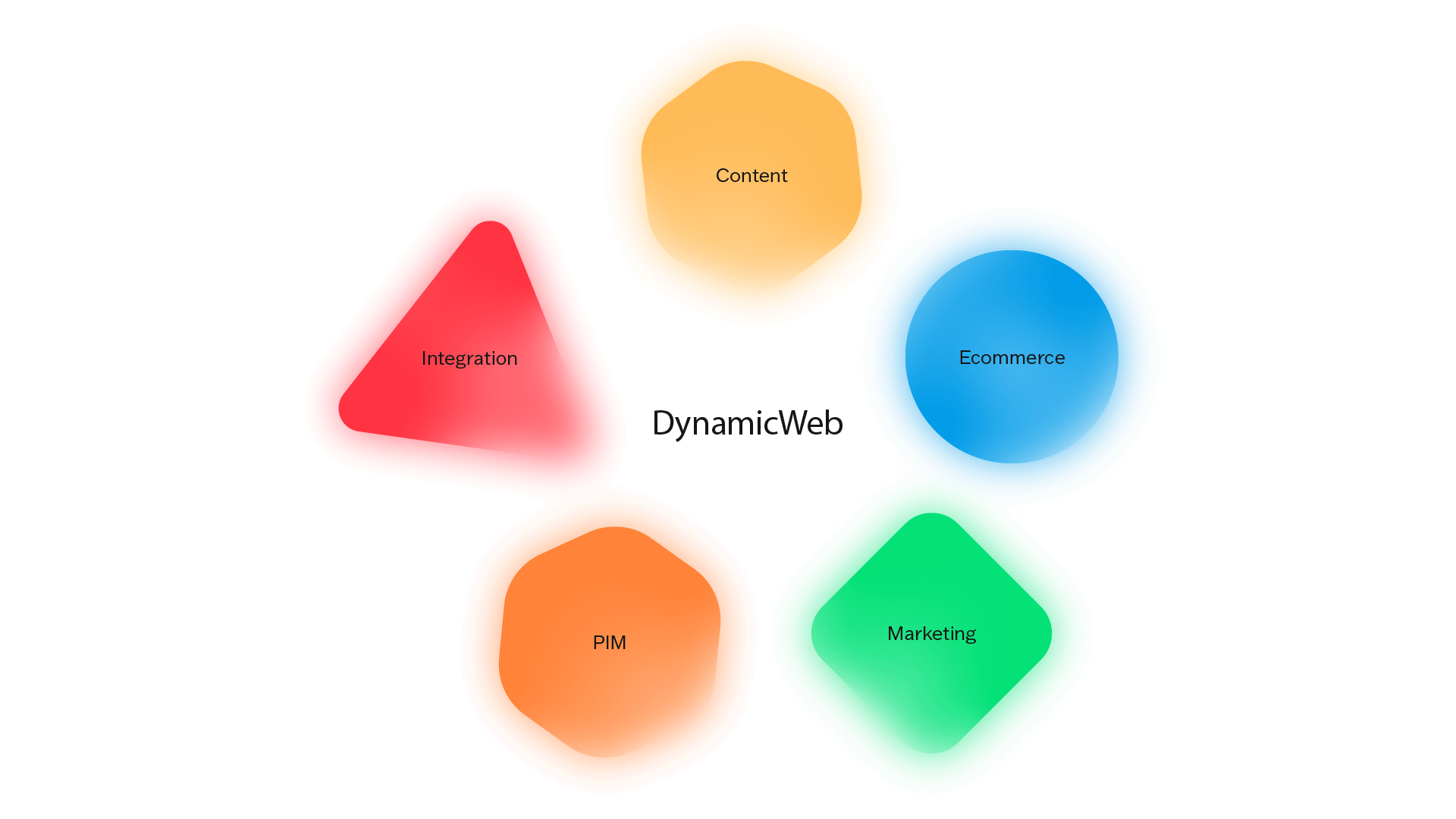 twoday dynamicweb illustration