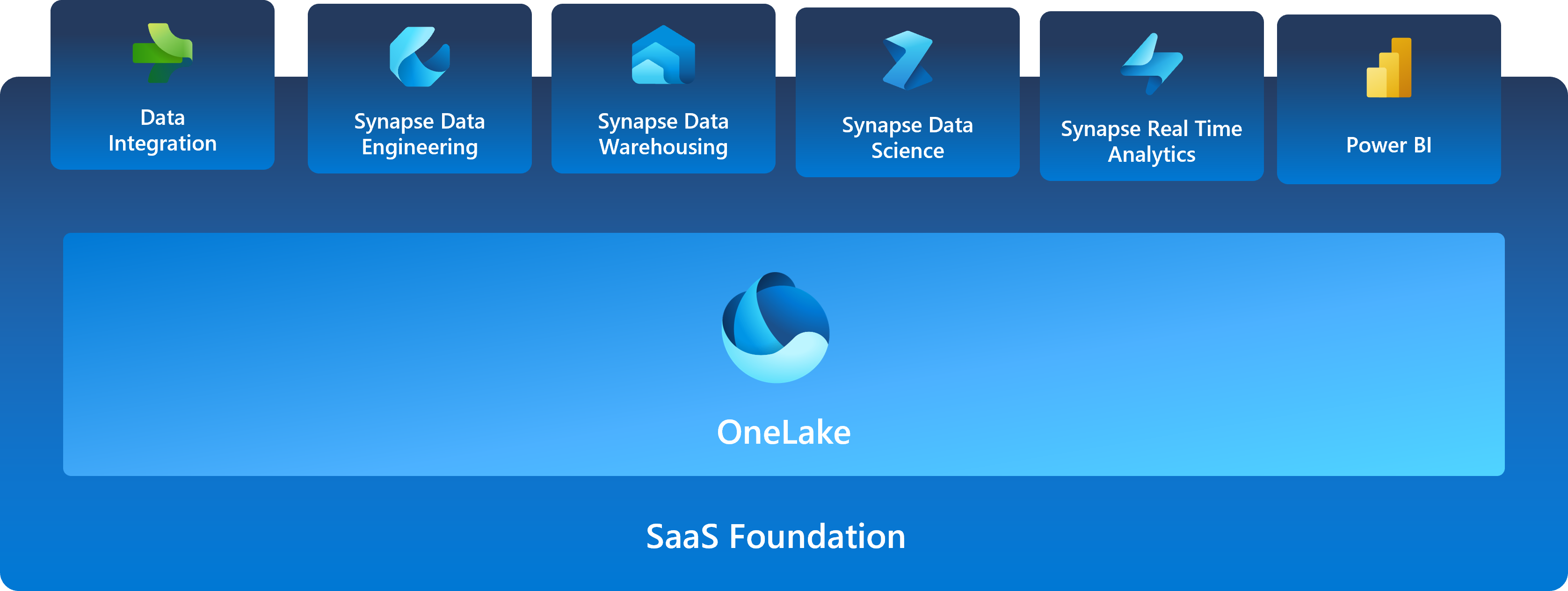 microsoft-fabric-saas-foundation